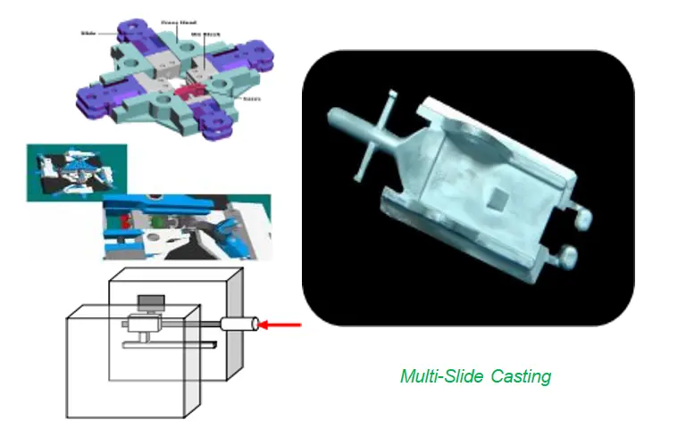 Eesson Multi-slide Zinc Die Casting Technology