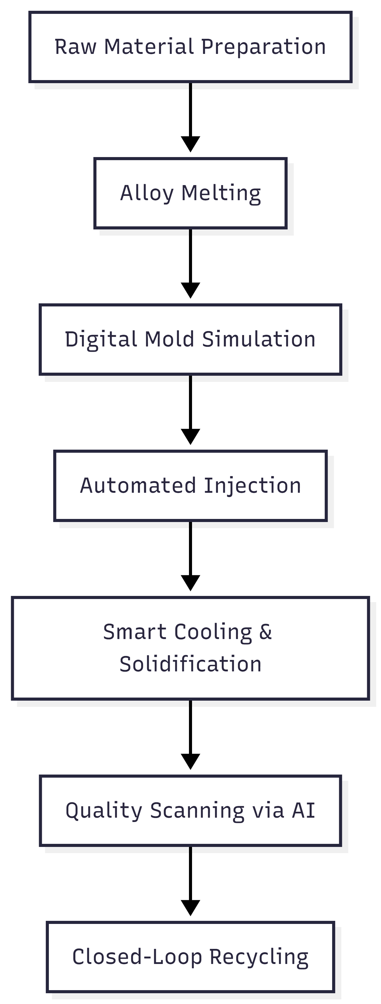 zamak foundry zamak foundry